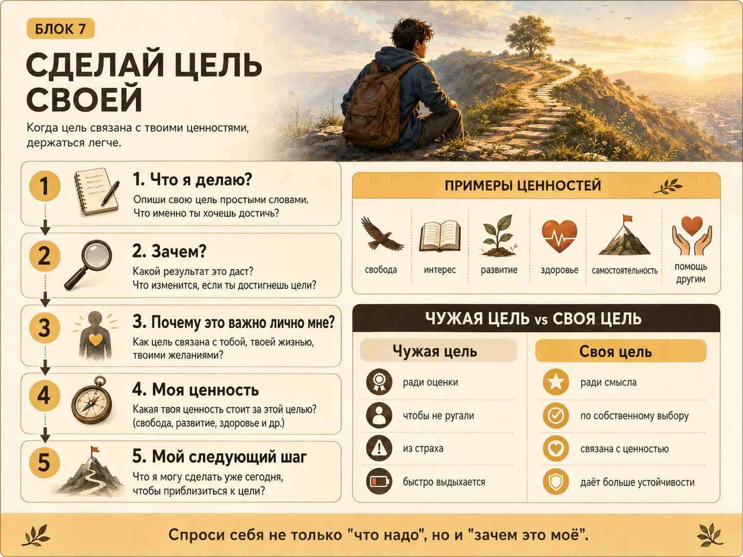 Инфографика «Блок 7. Сделай цель своей»: цепочка вопросов «зачем», примеры ценностей, чужая цель против своей